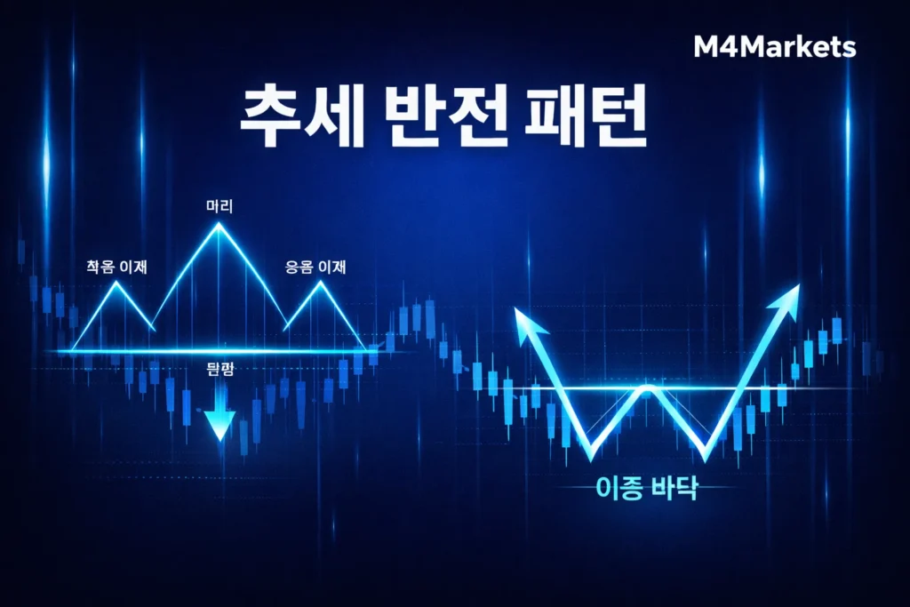 시장의 흐름이 반대 방향으로 바뀌는 시점을 포착하는 주요 추세 반전 패턴 그래픽.