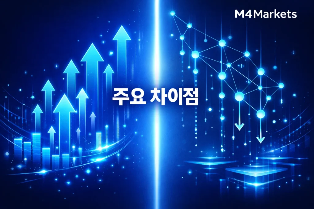 강세장과 약세장의 주요 차이점과 경제 지표를 비교하는 M4Markets 테크니컬 이미지