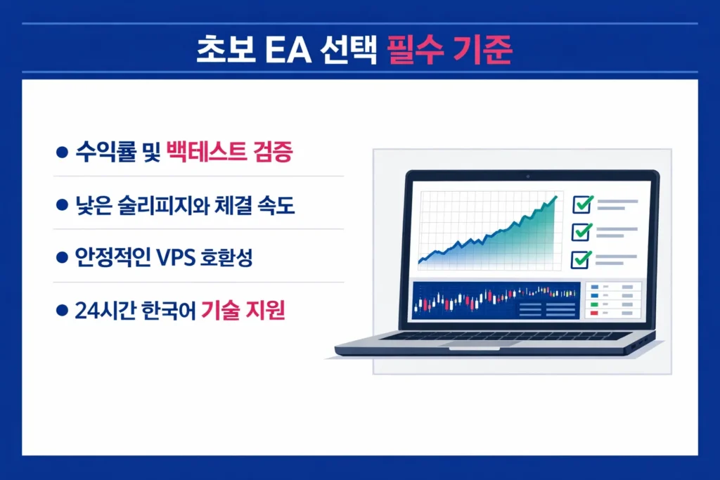한국 초보 트레이더를 위한 자동매매 EA 브로커 선택 필수 기준 인포그래픽.
