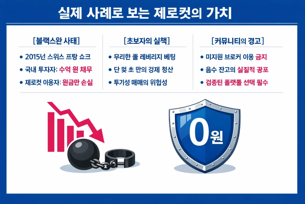 블랙스완 사태와 초보자의 실책 사례를 통해 제로컷 시스템의 실질적인 보호 효과를 설명하는 인포그래픽.