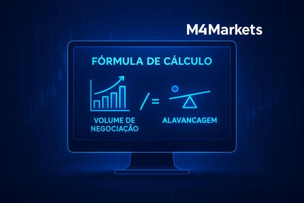 Representação visual do cálculo da margem no Forex, mostrando a interação futurista da fórmula Volume e Alavancagem.