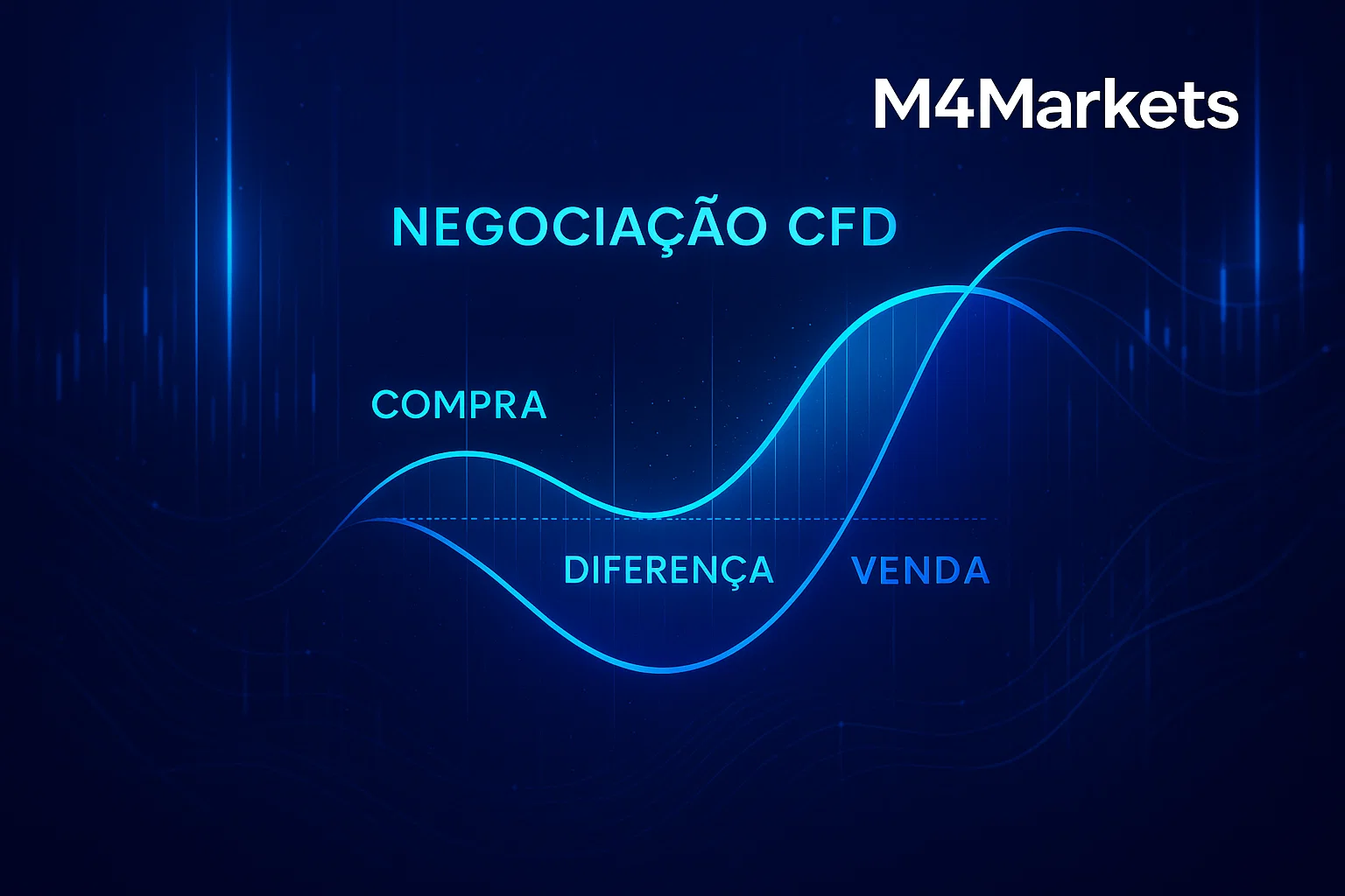 Ilustração futurista e de alta tecnologia sobre Negociação CFD, mostrando o mecanismo Contrato por Diferença com gráficos azuis e conceitos de compra e venda.