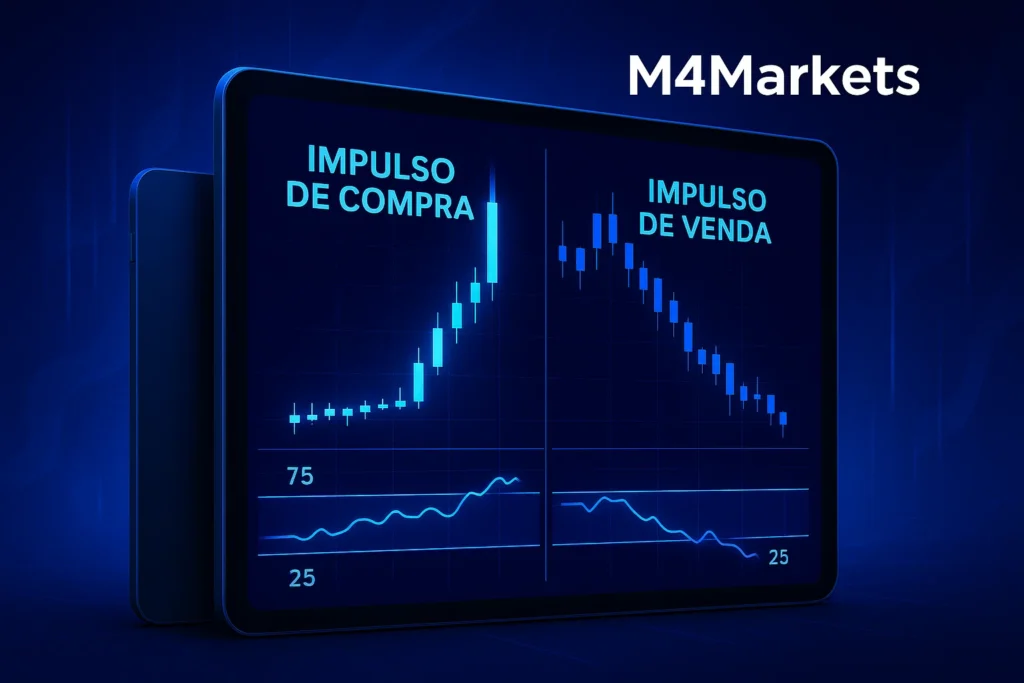 Visualização de um tablet mostrando um gráfico de preço e o oscilador RSI, ilustrando como o indicador mede o impulso de compra e venda.