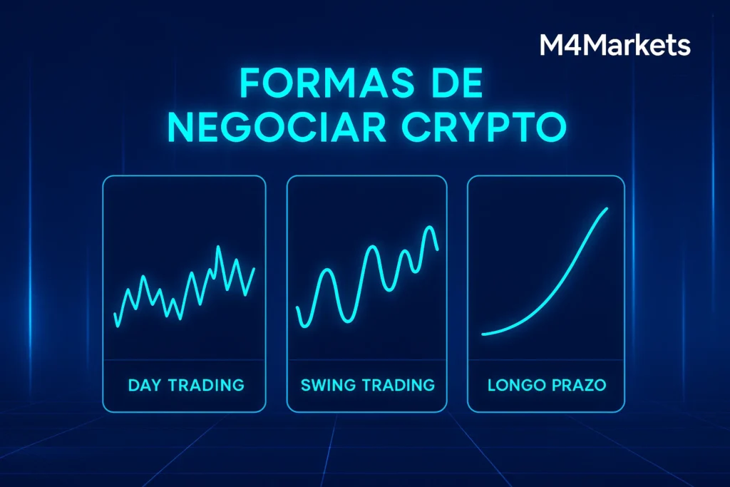 Representação visual das diferentes formas de negociar criptomoedas, incluindo estratégias de curto, swing e longo prazo.