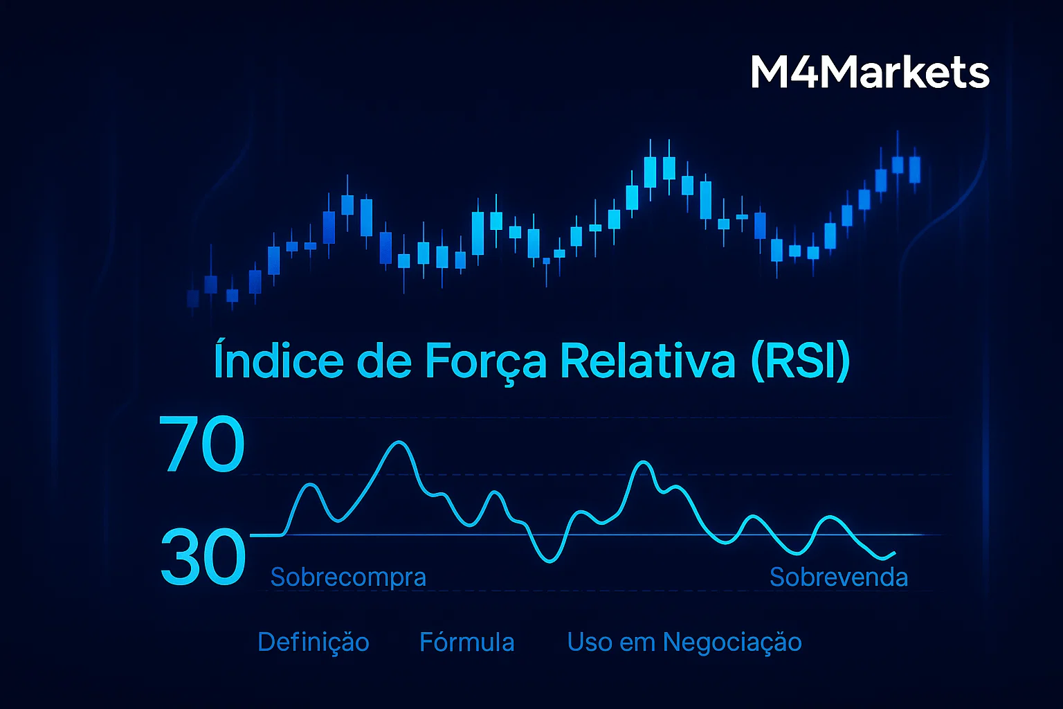 Representação visual futurista do indicador RSI (Relative Strength Index) com níveis 70 e 30, destacando a fórmula e o uso em negociação.