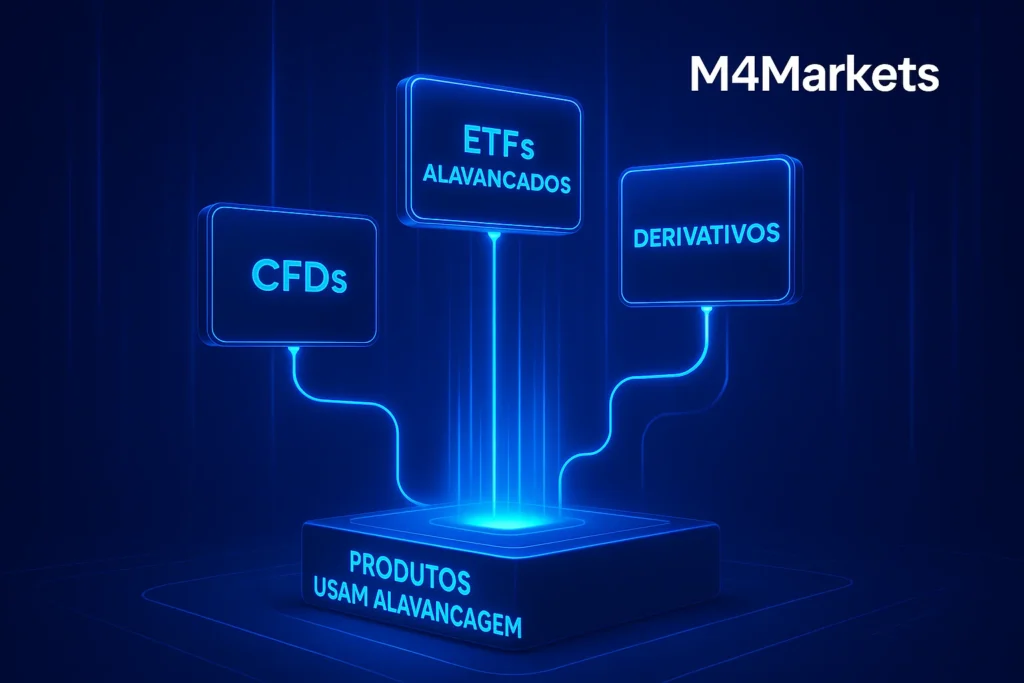 Módulos digitais representando produtos financeiros como CFDs, ETFs e Derivativos, que utilizam alavancagem.