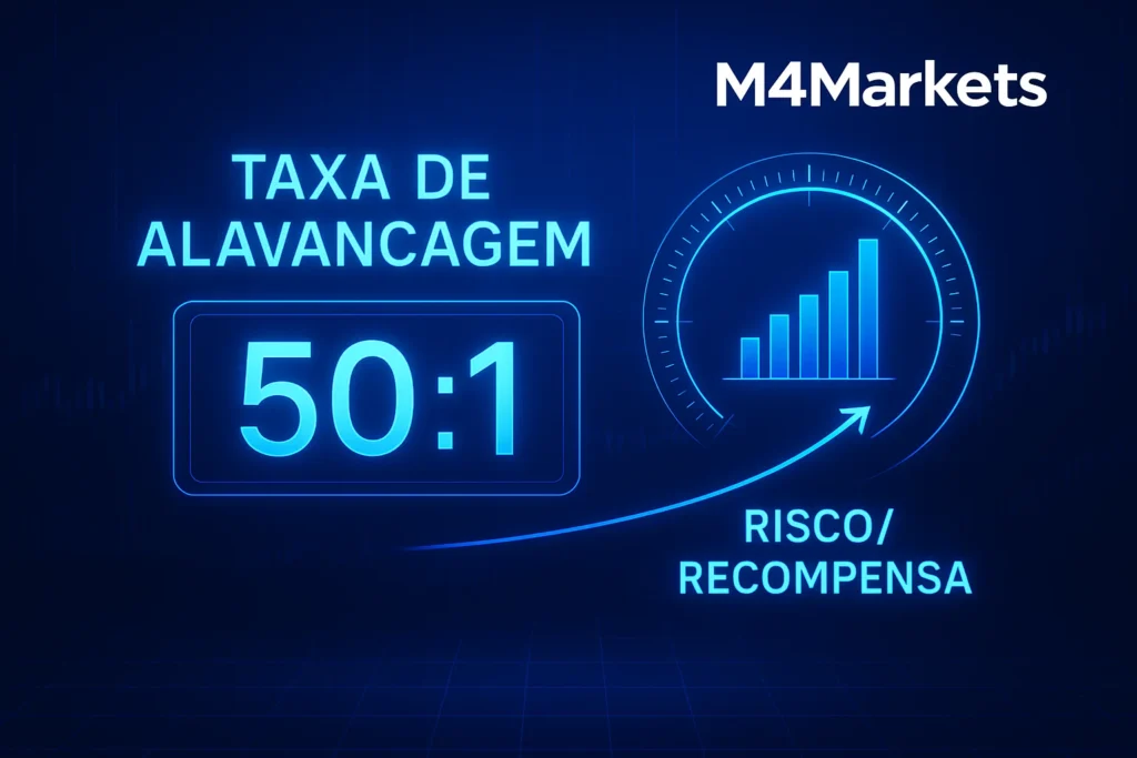Imagem que representa a "TAXA DE ALAVANCAGEM" com um display digital exibindo a proporção (e.g., 50:1) e um indicador de Risco/Recompensa, com o logotipo M4Markets