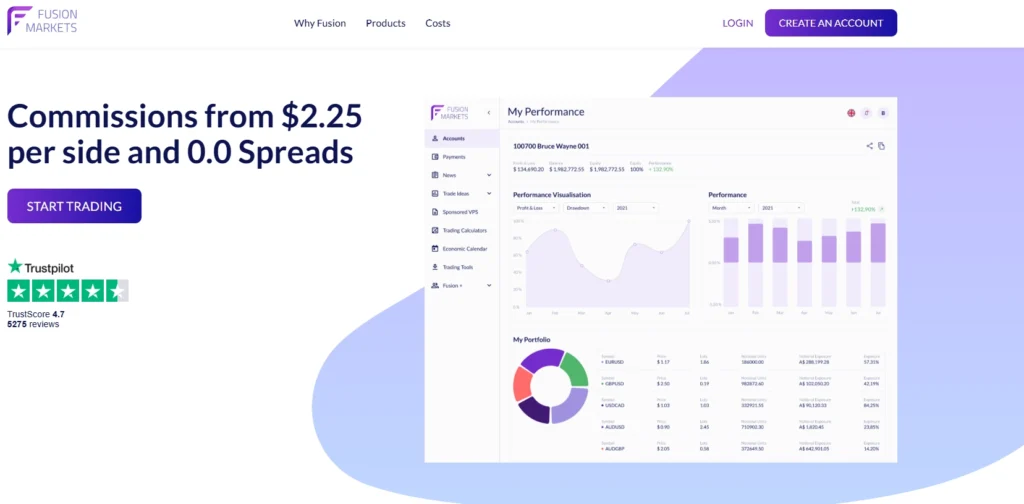 Visual que simboliza a negociação de baixo custo e spreads ultrabaixos Fusion Markets, com ênfase na eficiência do custo ECN.