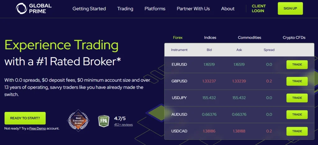Gráfico com dados transparentes, simbolizando o modelo True ECN da Global Prime e a visibilidade total da execução de ordens.