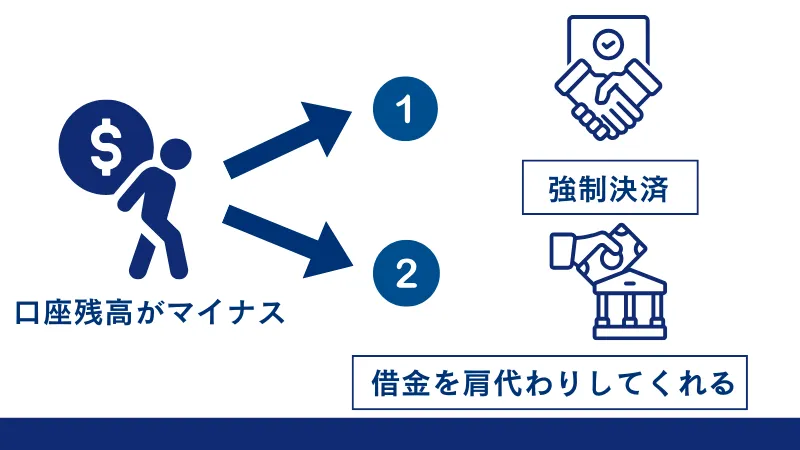 ゼロカットシステムについて解説