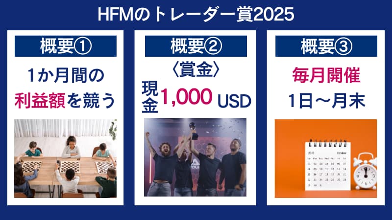 HFMのトレーダー賞2025の申し込み方を紹介している画像