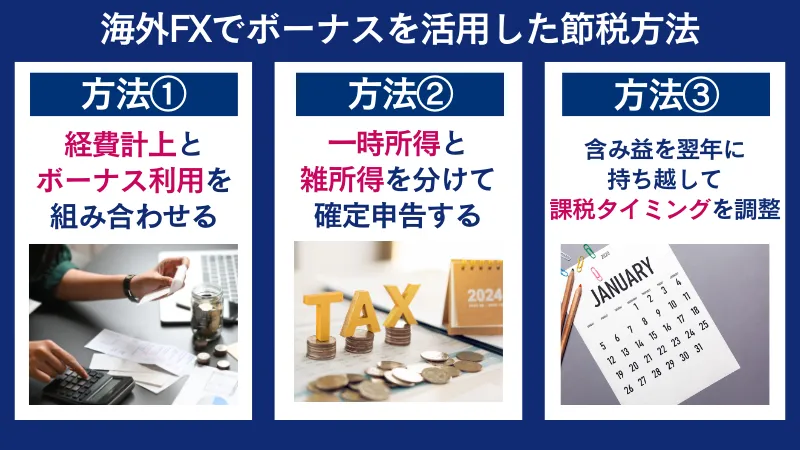 海外FXでボーナスを利用した節税方法