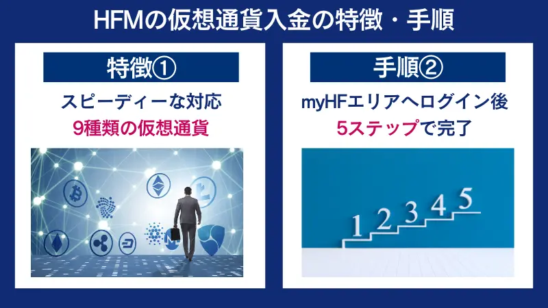 HFM仮想通貨入金の特徴は9種類の仮想通貨に対応していること