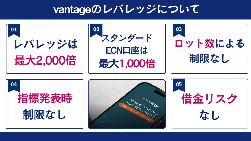 Vantageのレバレッジについての特徴5つを詳しく紹介