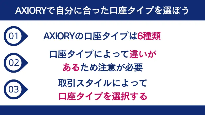 AXIORY（アキシオリー）で自分に合った口座タイプを選ぼう