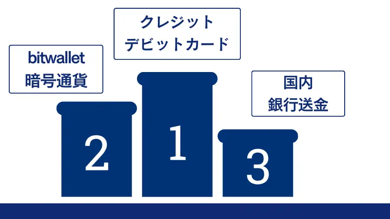 Vantageの出金方法には優先順位が存在する