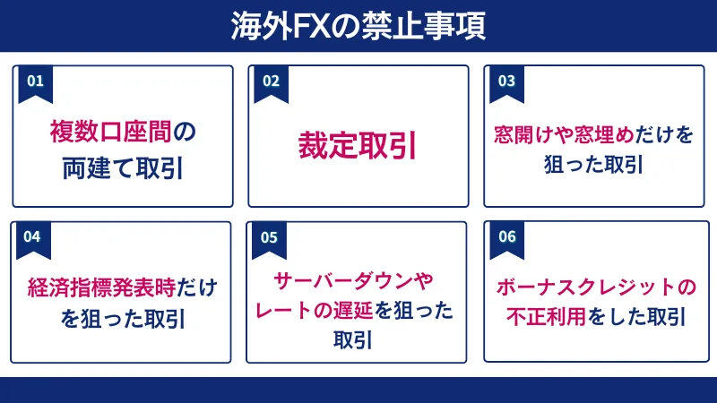 海外FXの禁止事項は複数口座間の両建てなど