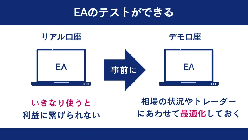 EAのテストができる