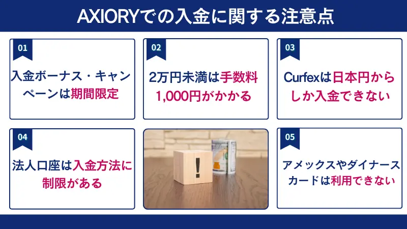 AXIORYでの入金に関する注意点は、n行きんボーナスキャンペーンは期間限定など