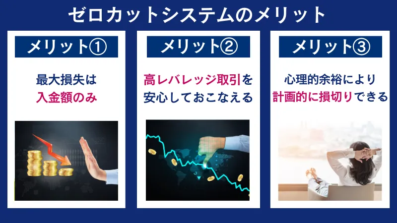 海外FXのゼロカットシステムに関するメリットを説明した画像