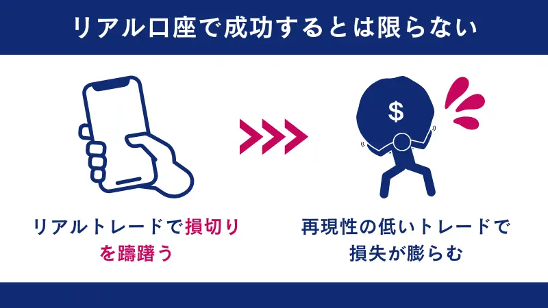リアル口座で成功するとは限らない