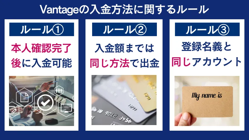 VAntageの入金方法のルールについてまとめた画像