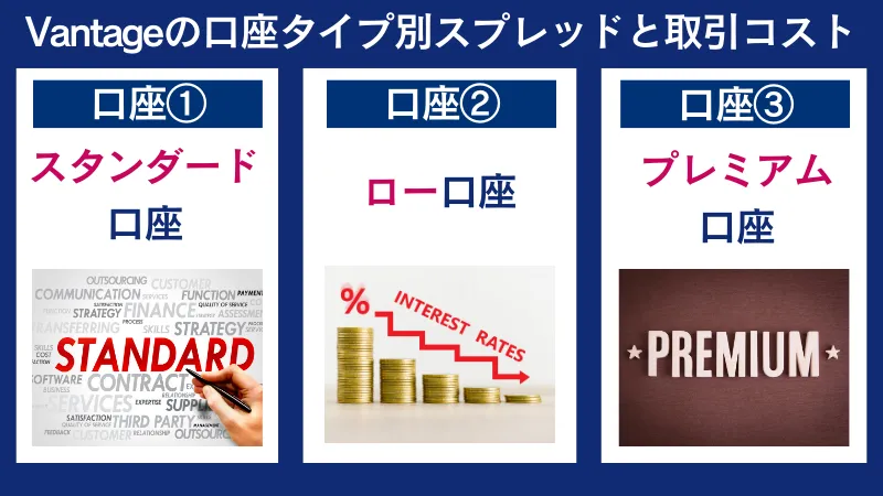 Vantageの口座タイプ別スプレッドと取引コスト