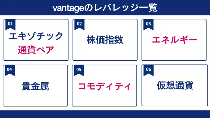 vantageのレバレッジ一覧