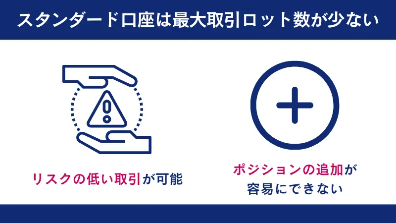 FXGTのスタンダード口座は、注意点が3つある
