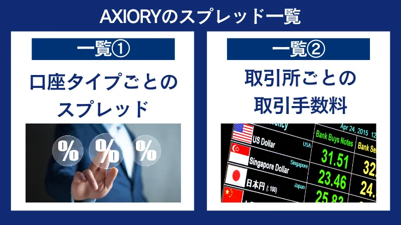 アキシオリーのスプレッド一覧
