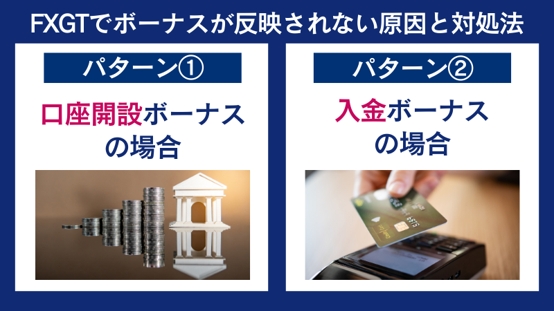 FXGTでボーナスが反映されない原因と対処法は口座開設ボーナスと入金ボーナスの場合に分けられる。