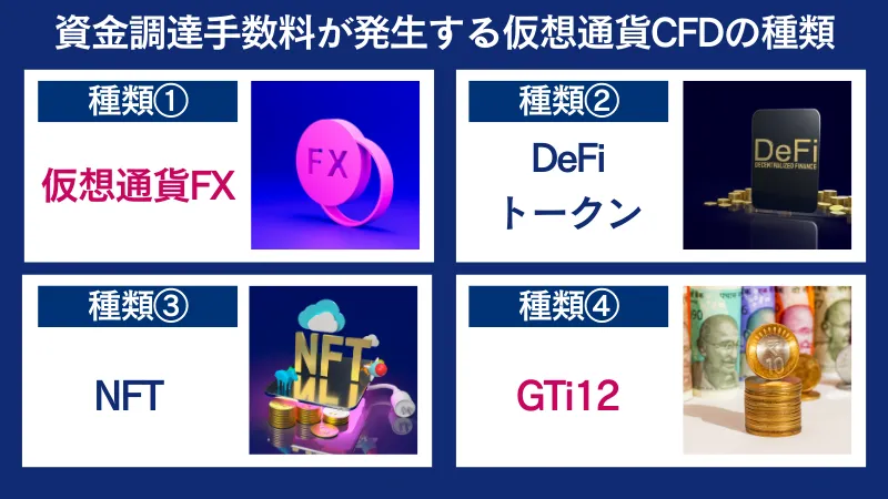 資金調達手収量が発生する仮想通貨CFDの種類