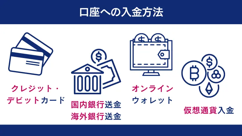 口座への入金方法として、クレジットカードやデビットカードなど