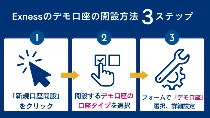 Exnessのデモ口座の開設方法を3ステップで詳しく解説