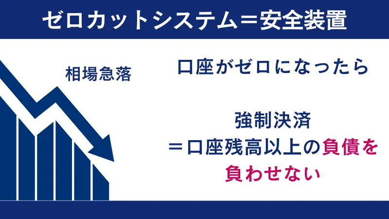 ゼロカットシステムとは、解説