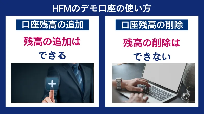 HFMのデモ口座で口座残高を追加することはできるが、残高の削除はできない。