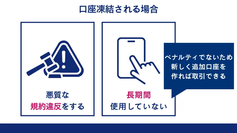 海外FXで悪質な規約違反をすると、口座が凍結されたり、アカウントの利用を停止される