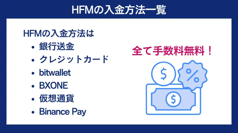 HFMはすべての入金方法で手数料無料が特徴