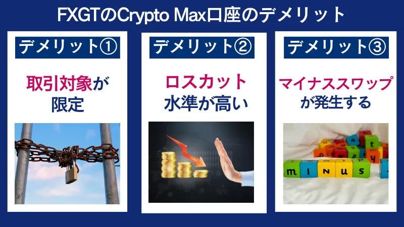 FXGTのCrypto Max口座のデメリットのまとめ