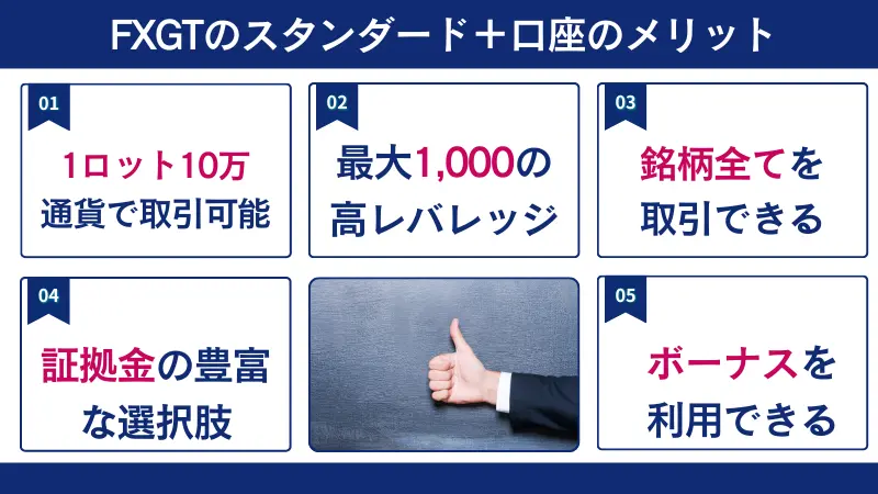 FXGTのスタンダード+口座のメリットのまとめ