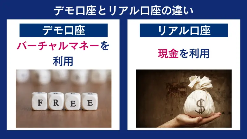 海外FXのデモ口座とリアル口座の違いは、バーチャルマネーを利用するか現金を利用するか
