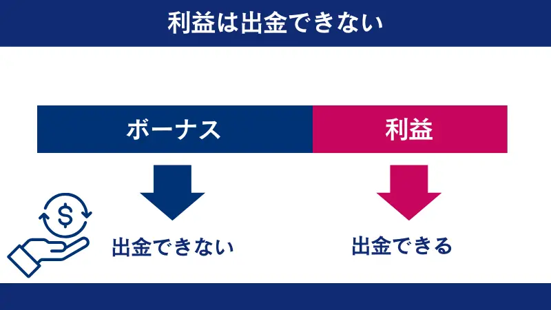 ボーナスのみでは出金ができない