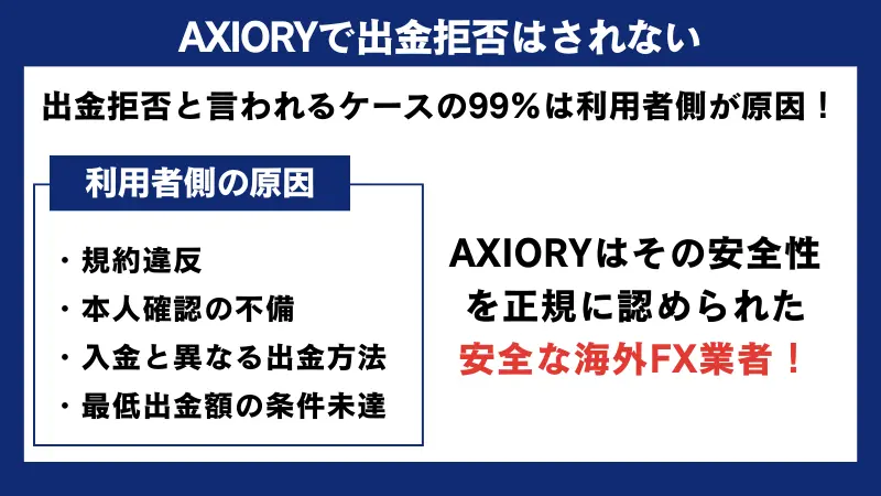 Axioryは不当な出金拒否はない