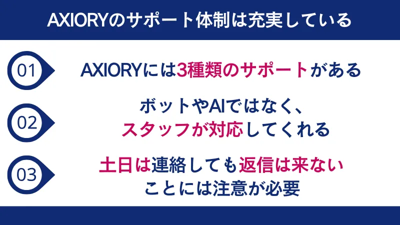 AXIORYのサポートのまとめ