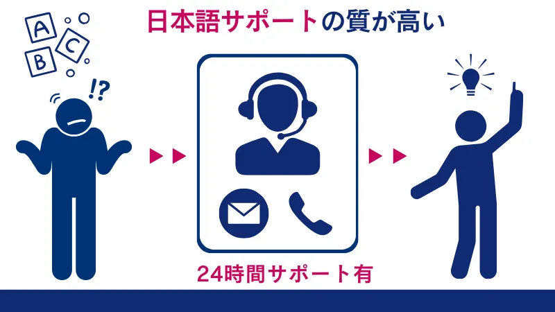 XMは日本語サポートの質が高い