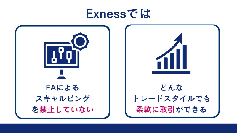 ExnessではEAによるスキャルピングを禁止していない