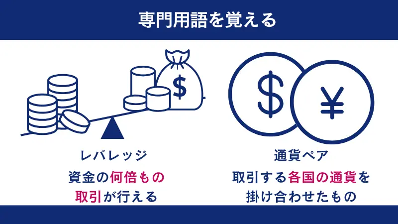 FXの基本的な用語の意味を理解することが重要