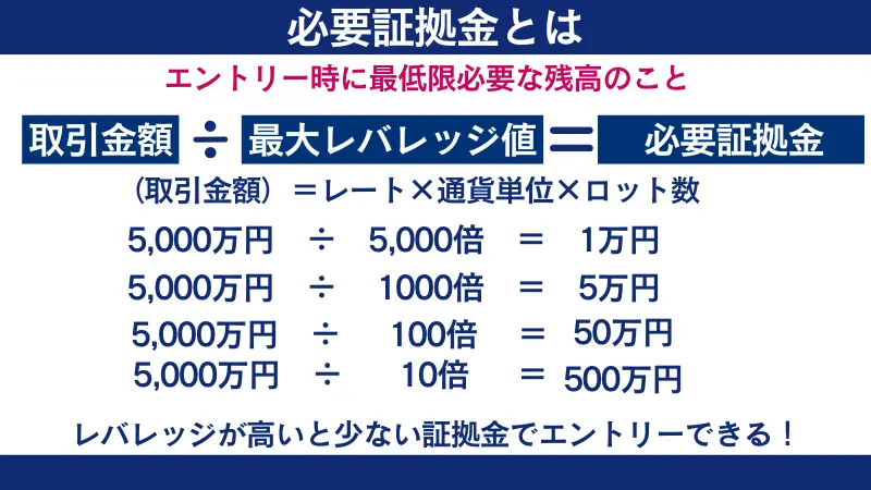 必要証拠金についての解説