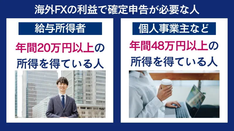 海外FXで得た利益で確定申告が必要になる人は一定所得額を超えた人