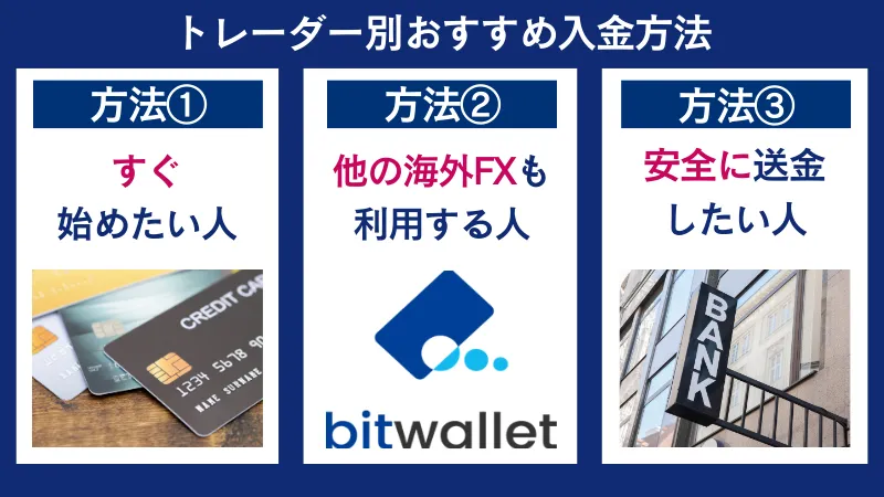 Vantageのおすすめの入金方法についてまとめた画像